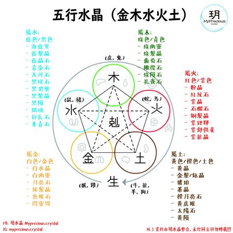 屬木水晶|屬木水晶指南：喚醒生機與繁榮的五行能量 